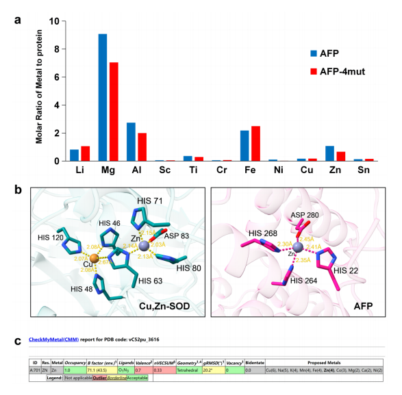 金屬離子含量檢測及結(jié)構(gòu)驗(yàn)證